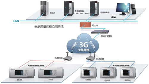 無線電能傳輸技術對電子商務的影響與展望