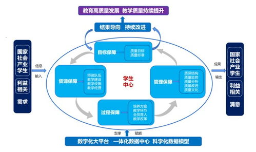 數(shù)字引擎驅(qū)動(dòng)教學(xué)革新 黃河科技學(xué)院以數(shù)據(jù)處理技術(shù)構(gòu)建高質(zhì)量教學(xué)新生態(tài)