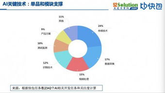 擁抱智能化浪潮 AI與自動(dòng)化方案生態(tài)圈構(gòu)建，兼論數(shù)據(jù)處理技術(shù)開發(fā)新趨勢(shì)