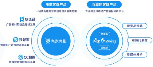 有米科技2021年財(cái)報(bào)解讀 毛利率顯著提升至45%，大數(shù)據(jù)SaaS業(yè)務(wù)引領(lǐng)增長(zhǎng)新引擎