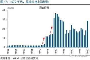 日本石油制品的結(jié)構(gòu)主義轉(zhuǎn)型之鑒 平衡與得失